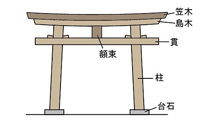 一起来造访京都「十大特殊鸟居」！K31
