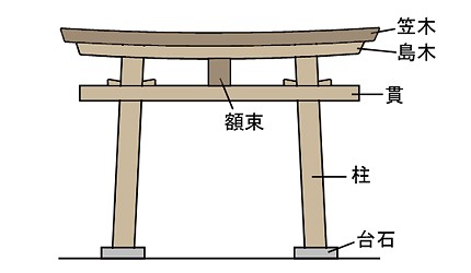 一起来造访京都「十大特殊鸟居」！K31