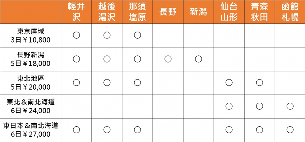 JR东日本铁路周游券 (东北地区) 畅游东北必备的实用Pass T27