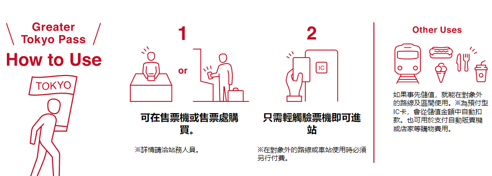 【实用票券】大东京周游券 GREATER TOKYO PASS~13间电铁公司联合推出 2023年1月最新发布 T28