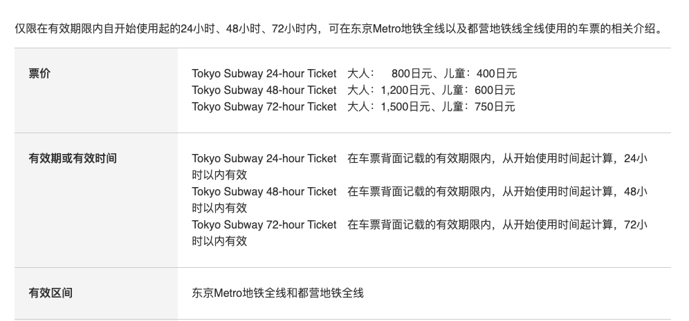 【东京】三种常用超值交通票推荐「Tokyo Subway Ticket」「东京都市地区通票」及「东京一日券」介绍 T25