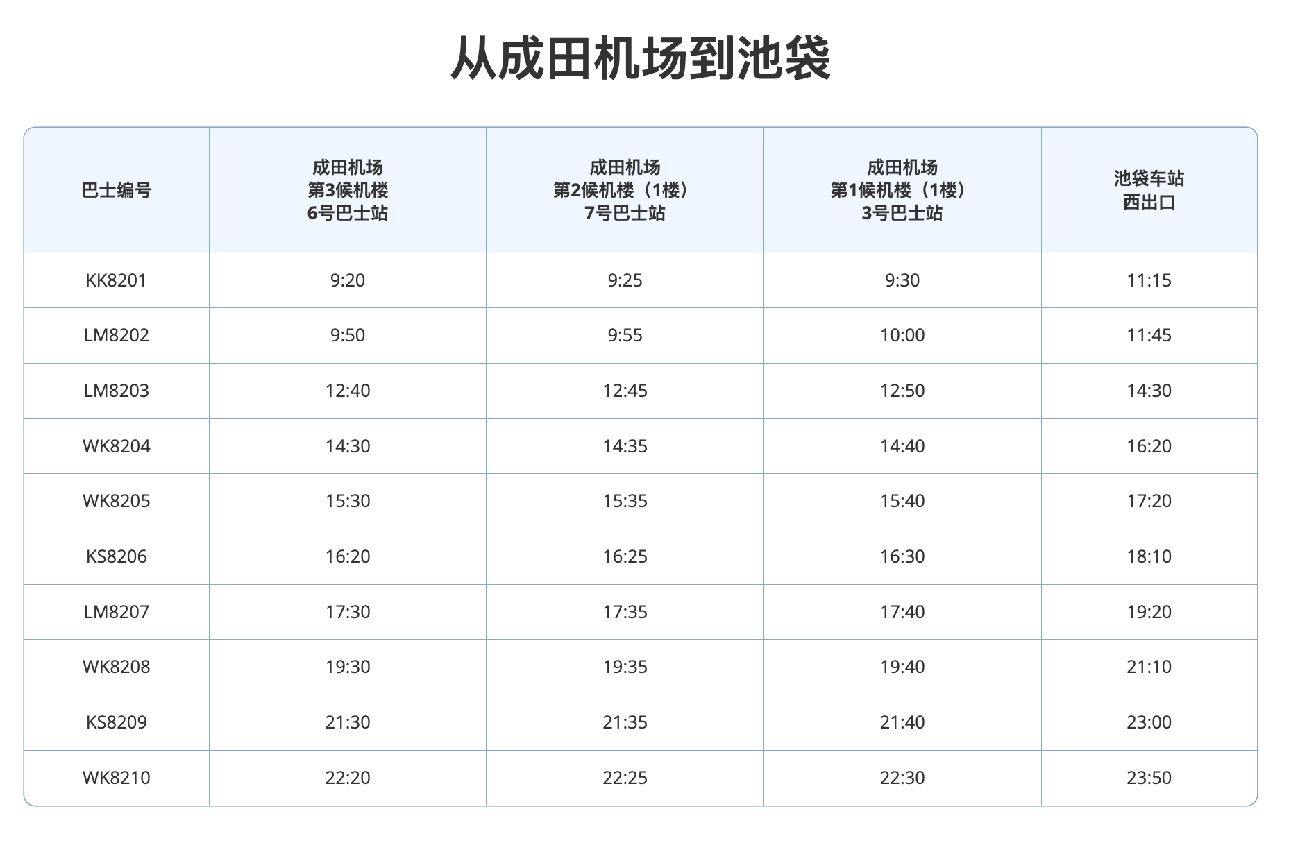 成田机场平价高速巴士轻松直达东京市区！最低只要1300円！(2023最新版) T14