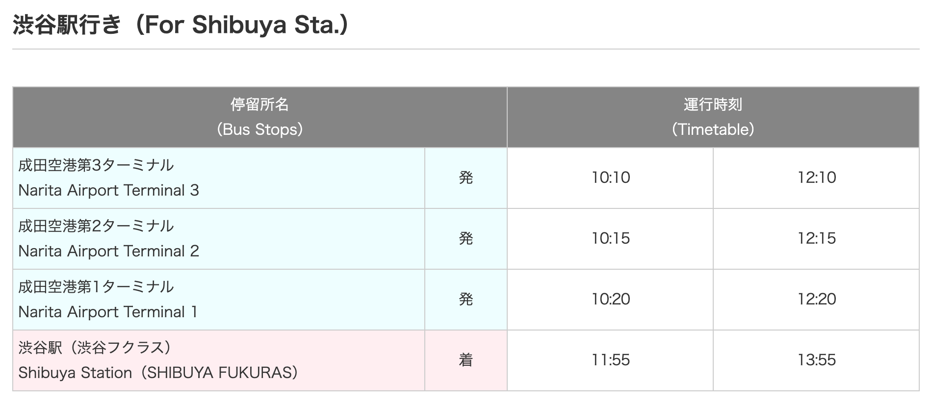 成田机场平价高速巴士轻松直达东京市区！最低只要1300円！(2023最新版) T14