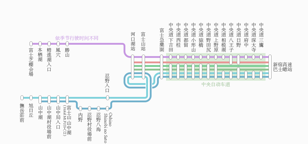 2023最新！成田机场到河口湖的交通方式推荐 T12