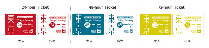 东京常用交通票券整理