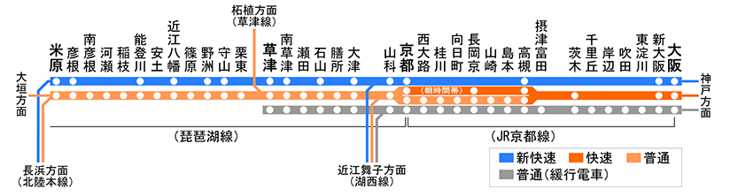 大阪到京都的交通方式推荐