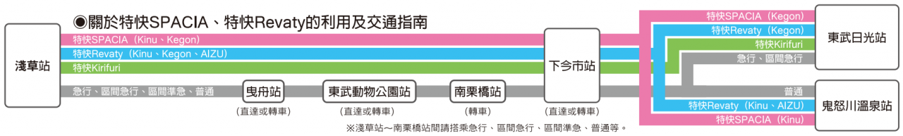 东京市区到日光的交通指南 T52