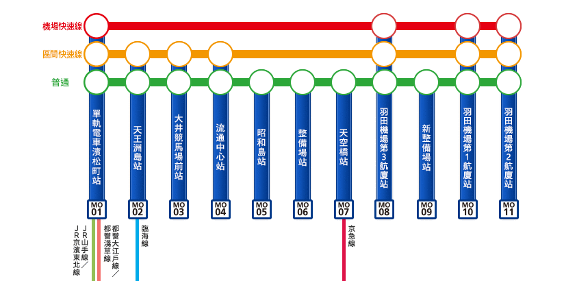 第一次来日本也不用担心！从羽田机场出发到各地的交通路线