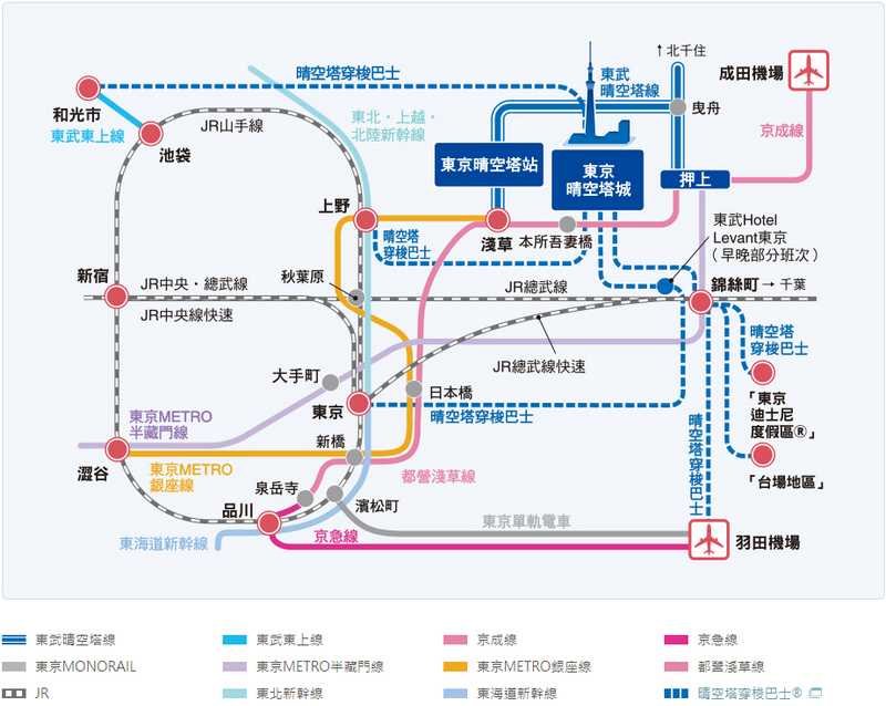 東京晴空塔交通