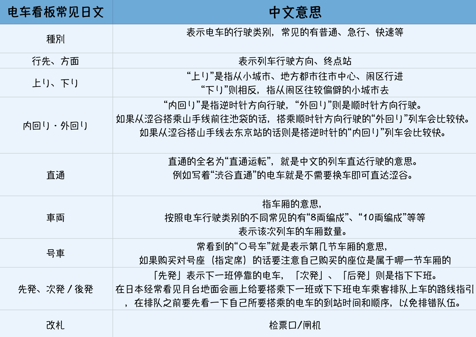 直通/行先/快特？都是什么意思？日本电车常见日文＆电车行驶类别解读 A03