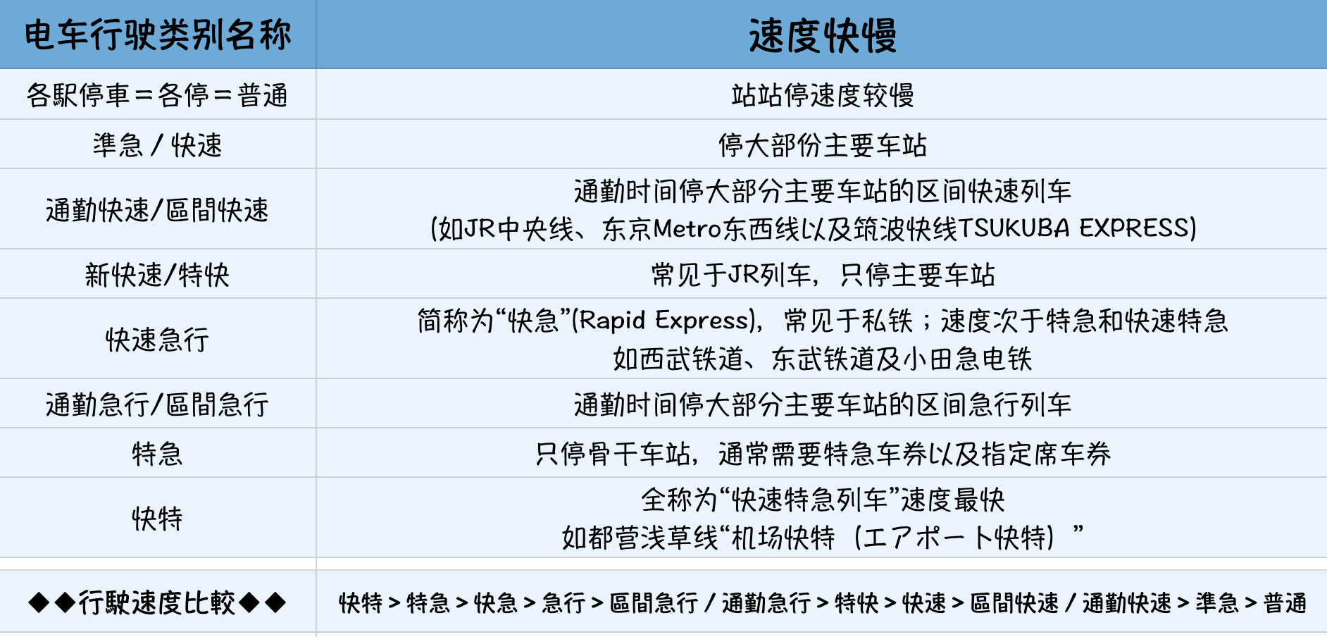 直通/行先/快特？都是什么意思？日本电车常见日文＆电车行驶类别解读 A03