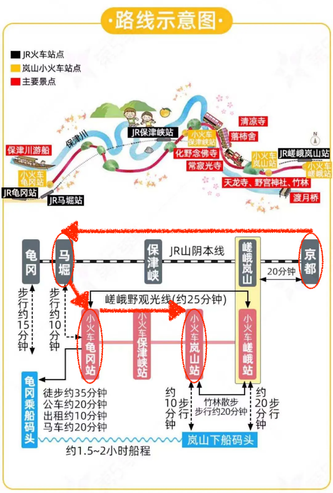 岚山小火车/嵯峨野观光小火车交通攻略 K12