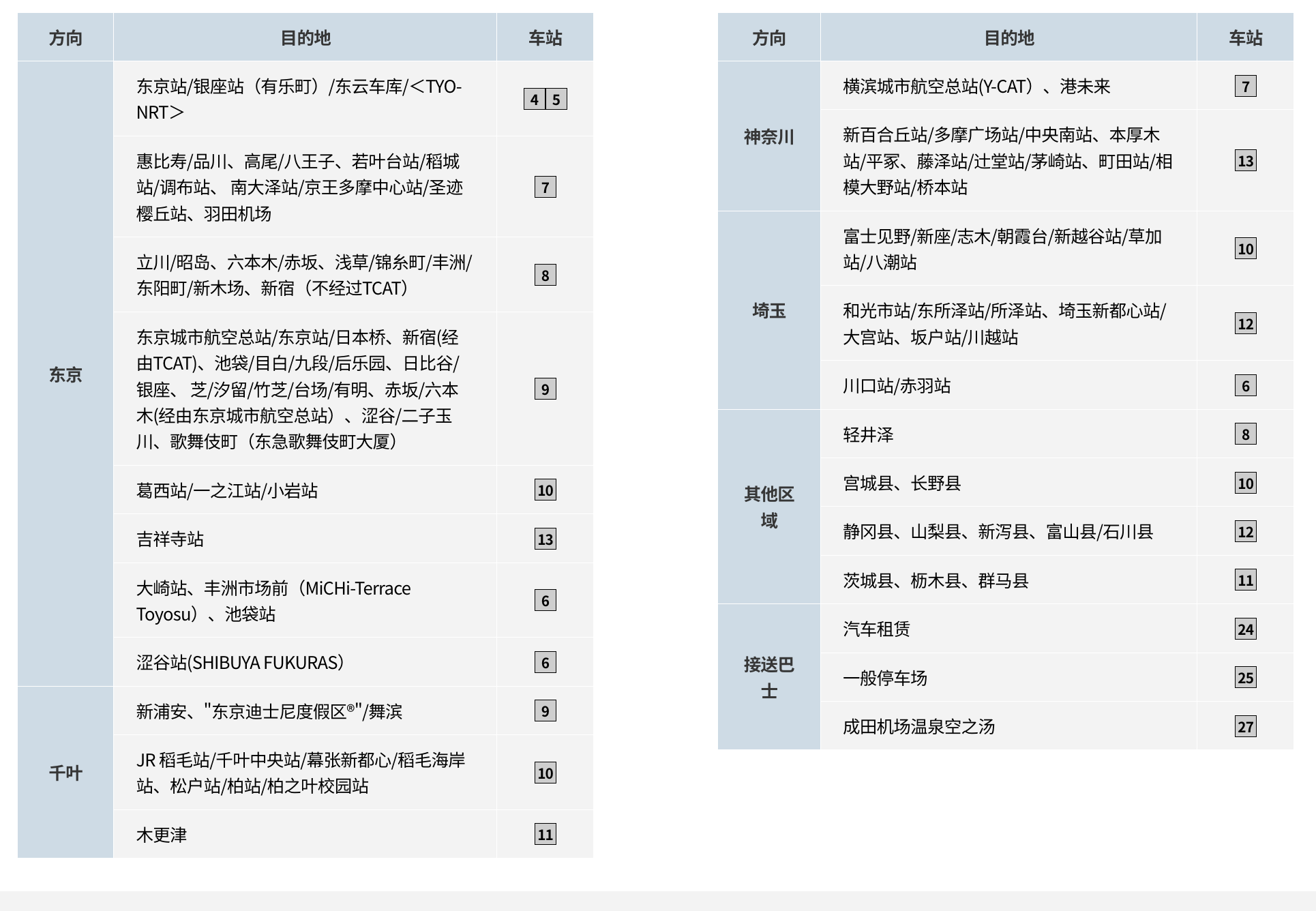 成田机场站内指南 T02