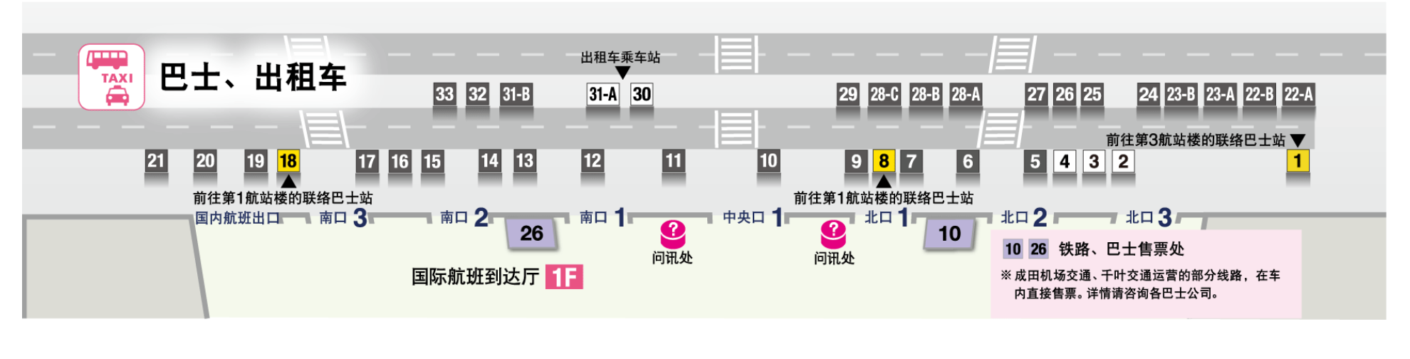 成田机场站内指南 T02