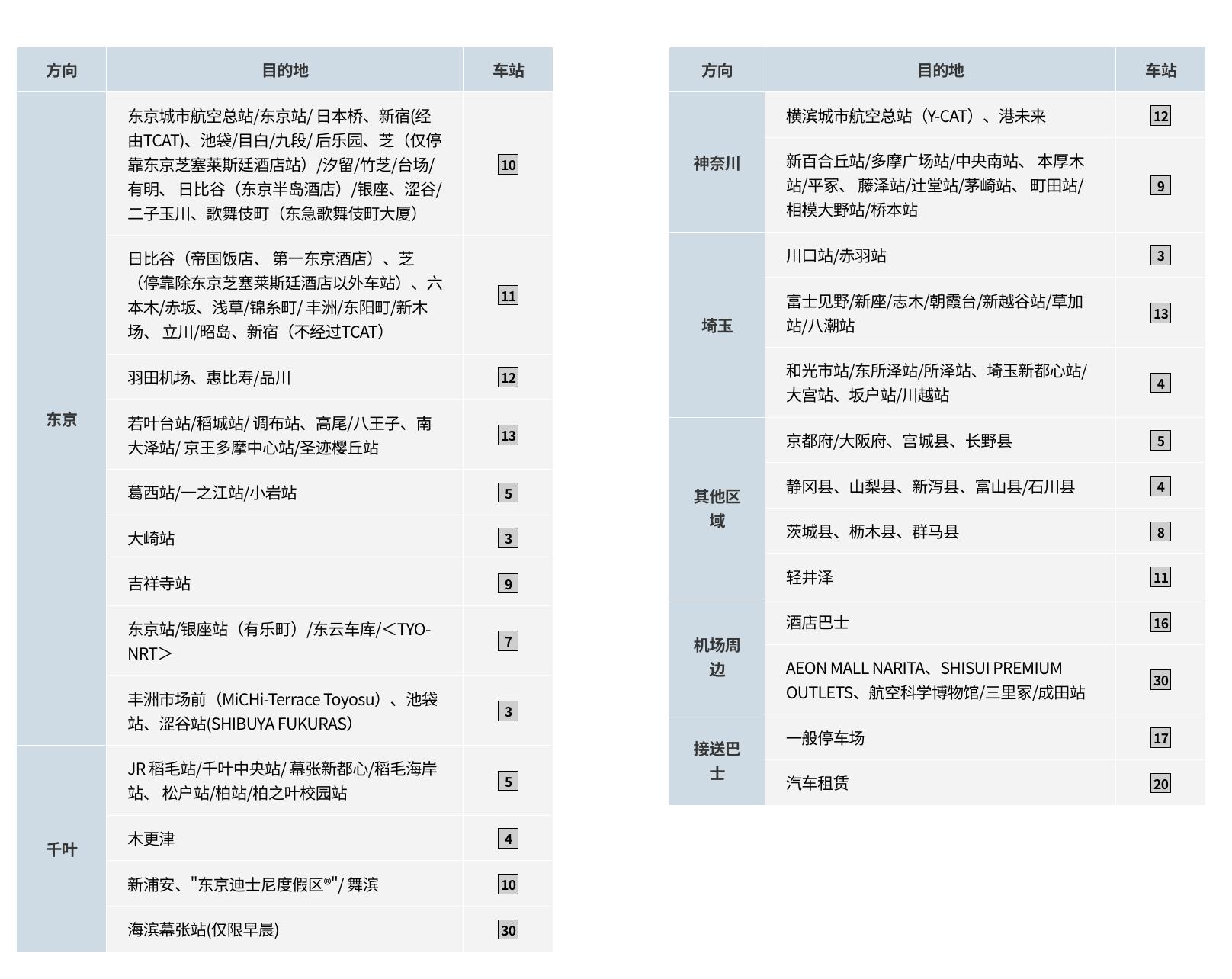 成田机场站内指南 T02