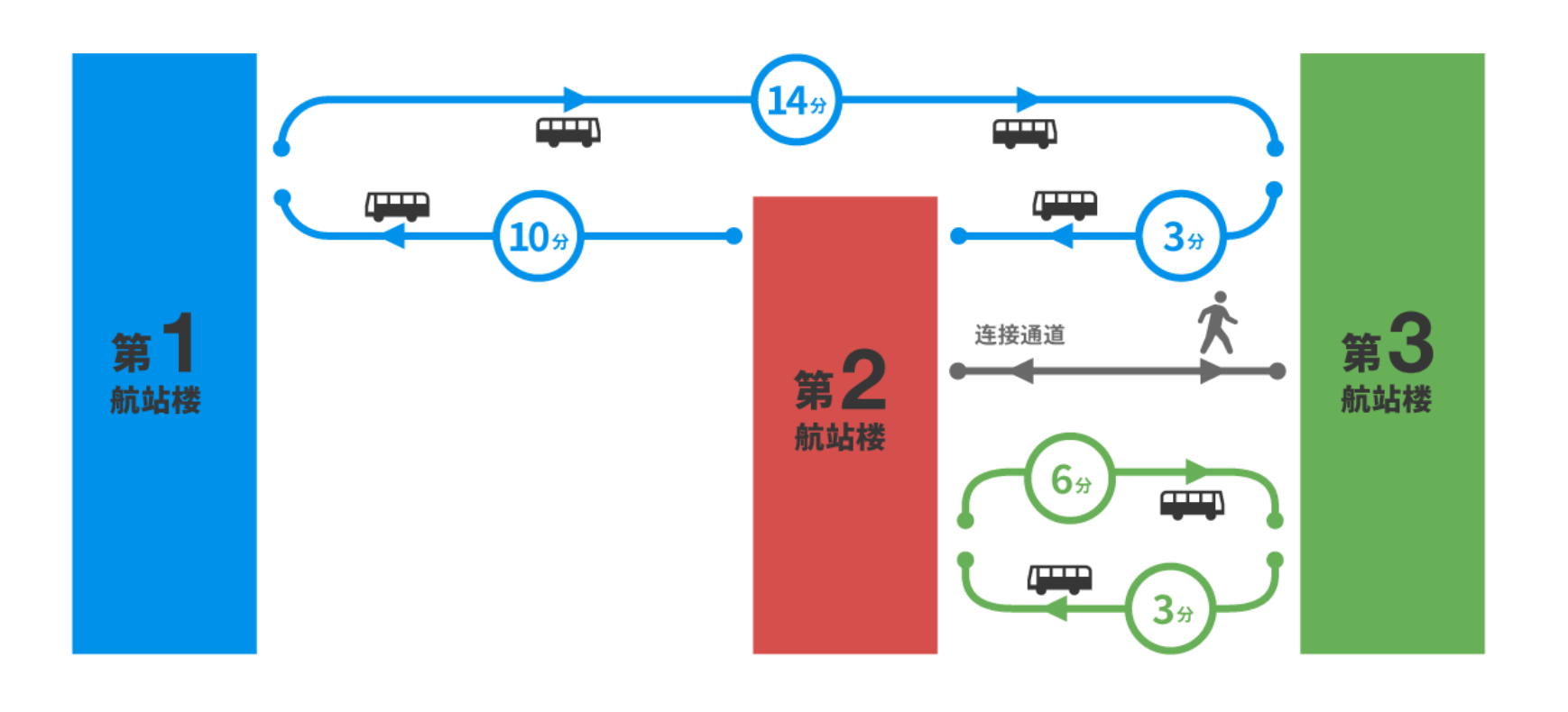 成田机场站内指南 T02