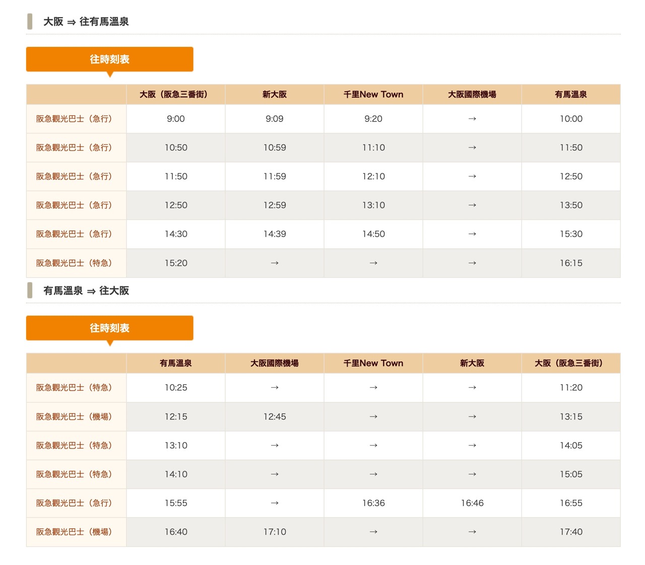 大阪至有马温泉线班次时间表