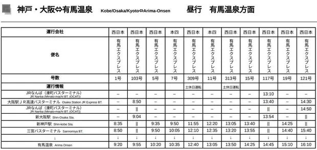 西日本JR巴士大阪至有马温泉时间表