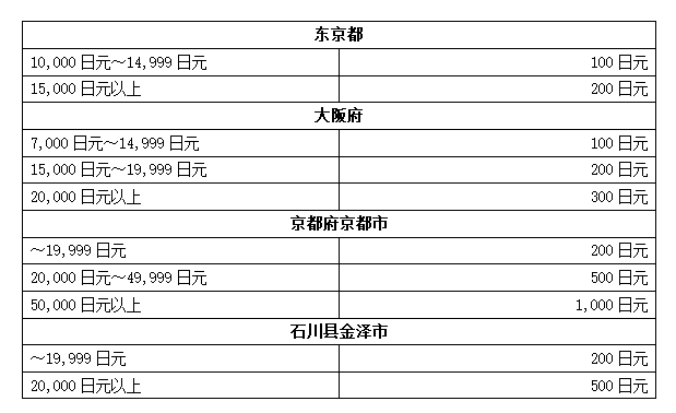自动草稿