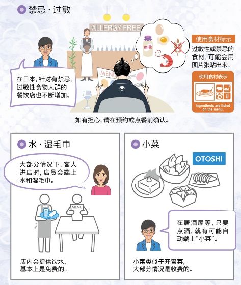 自动草稿