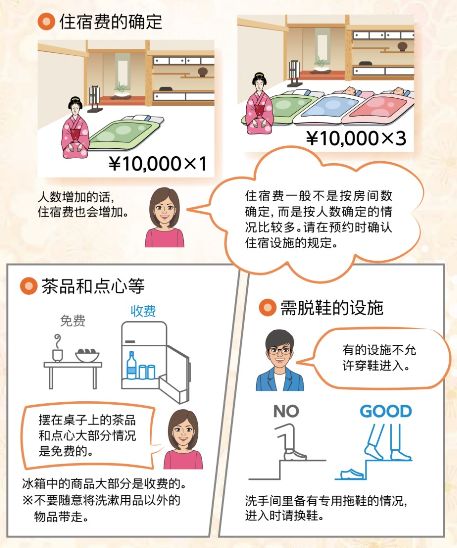 自动草稿