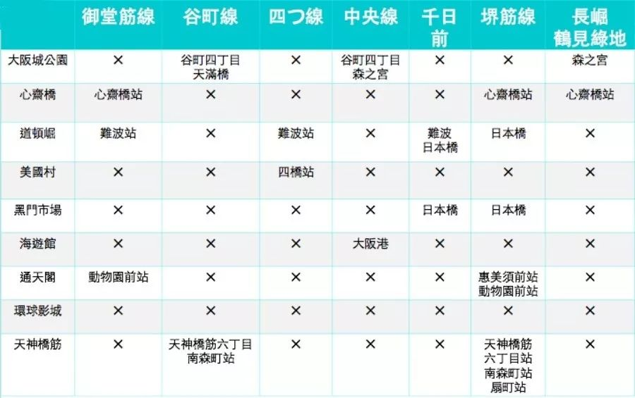 大阪交通全攻略 | 省时省力一篇说清