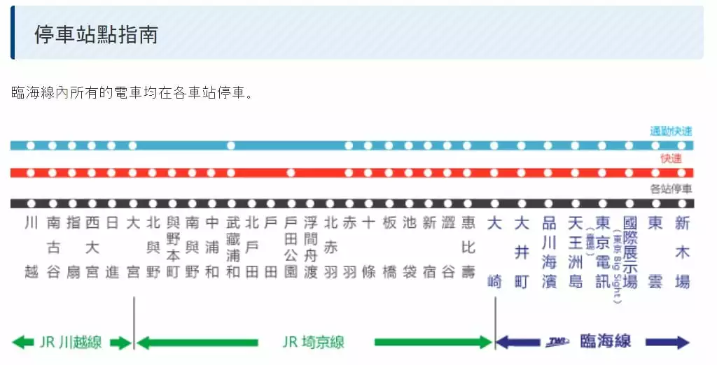 一篇搞懂川越的交通