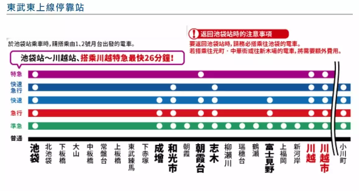 一篇搞懂川越的交通