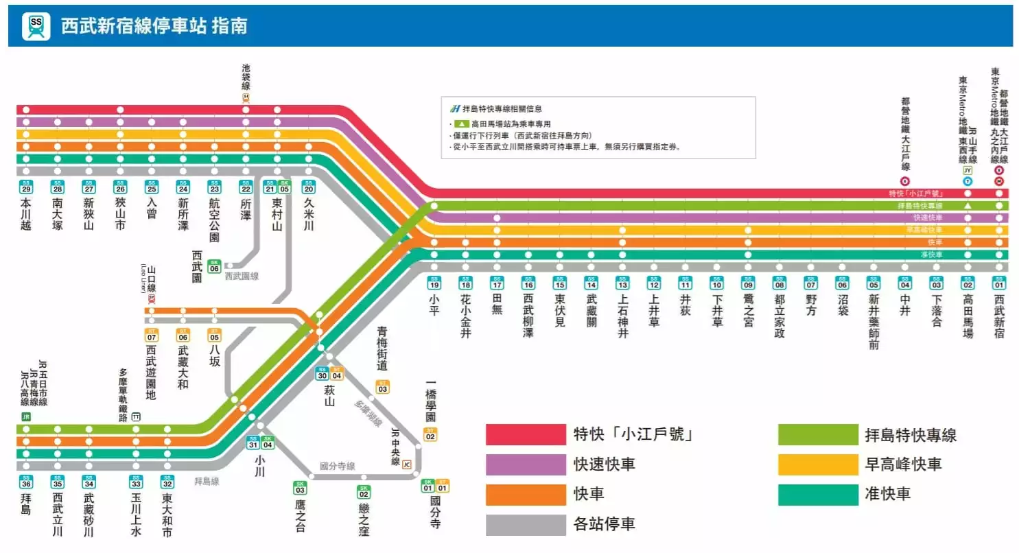 一篇搞懂川越的交通