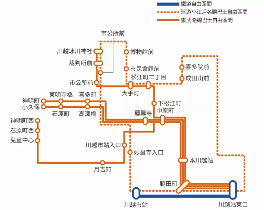 一篇搞懂川越的交通