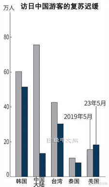 利好消息！中国赴日游回暖太慢？各大航司最近力度有点猛 202307  I14