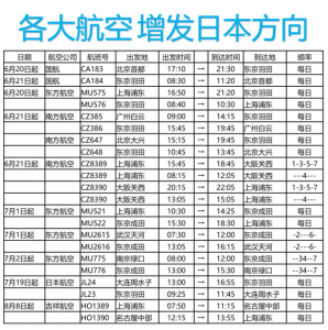 利好消息！中国赴日游回暖太慢？各大航司最近力度有点猛 202307  I14