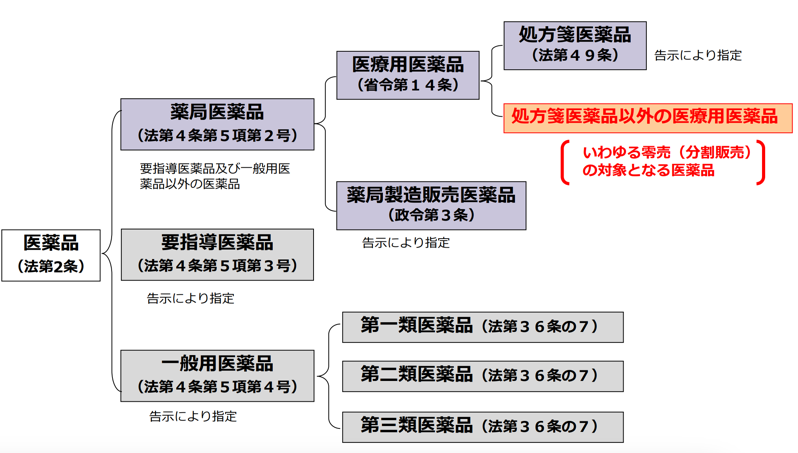 如何在日本购买药品？科普级攻略！I28