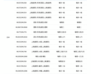 利好消息！中国赴日游回暖太慢？各大航司最近力度有点猛 202307  I14