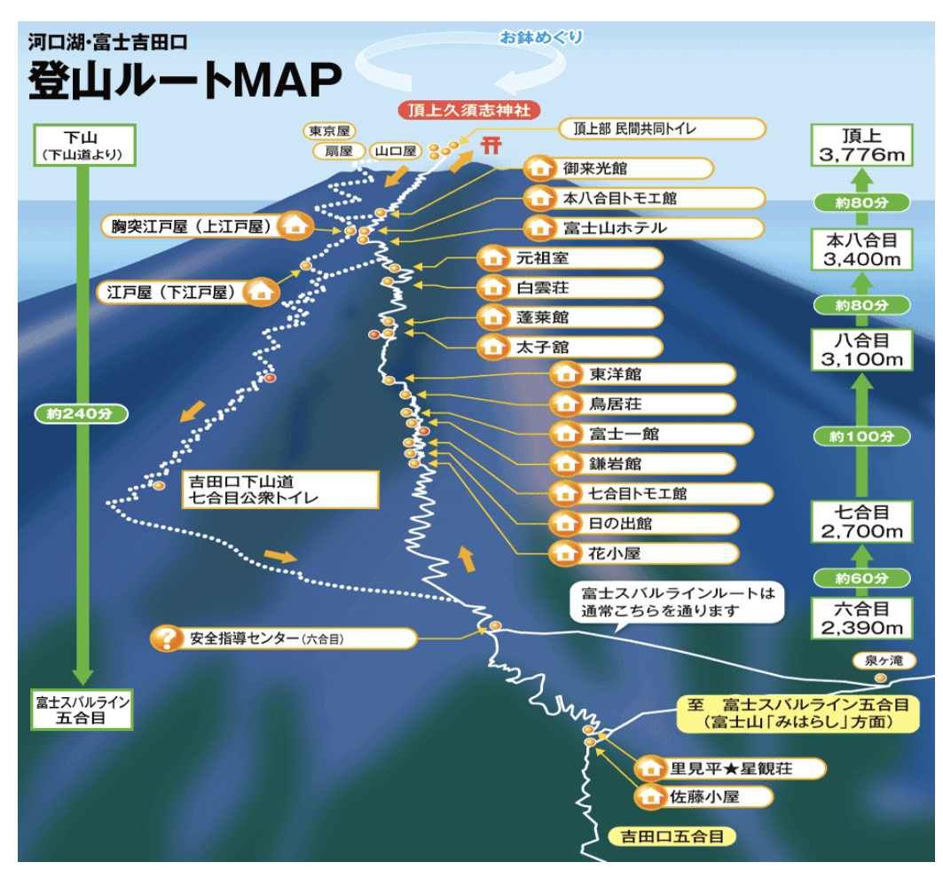 登山小白必看-富士山登山初级者攻略【富士山登山支援-all about Mt.Fuji】 I26