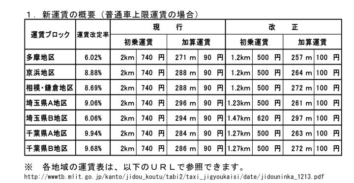 日本行必备技巧：轻松叫计程车攻略！I32