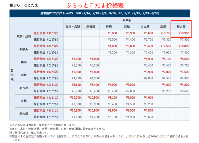 新幹線最低7折！官網購票超完整攻略，誰還用JR Pass