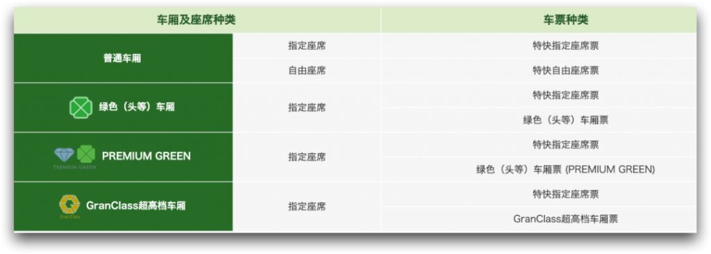 新干线路线与种类、车厢座位、购票方式一次搞懂！