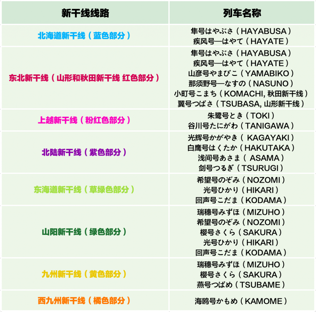 新干线路线与种类、车厢座位、购票方式一次搞懂！