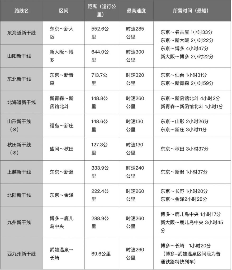 新干线路线与种类、车厢座位、购票方式一次搞懂！