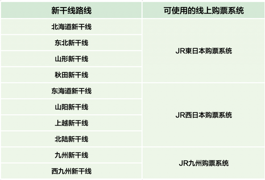 新干线路线与种类、车厢座位、购票方式一次搞懂！