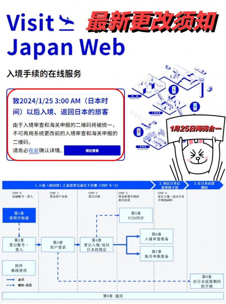 VJW日本入境又改版了！ 1.25入境变更 VJW最新政策