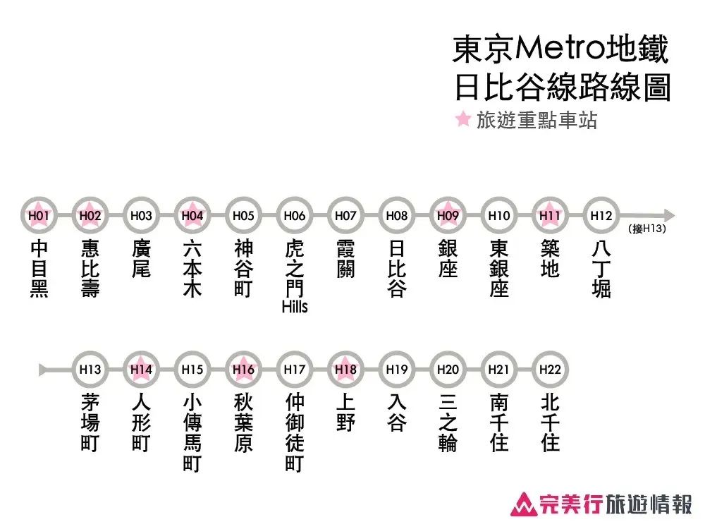 一篇搞懂东京地铁路线图/票价/优惠票券＆实用APP