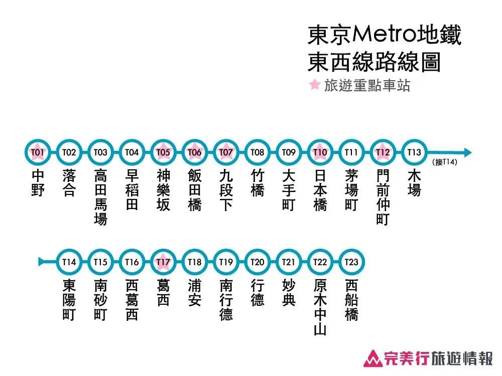 一篇搞懂东京地铁路线图/票价/优惠票券＆实用APP