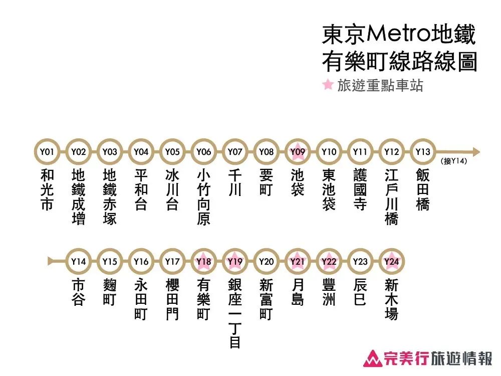 一篇搞懂东京地铁路线图/票价/优惠票券＆实用APP