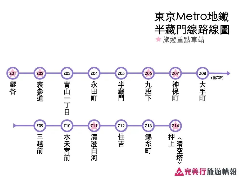 一篇搞懂东京地铁路线图/票价/优惠票券＆实用APP