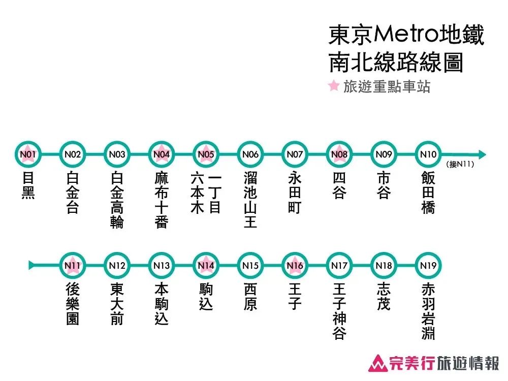 一篇搞懂东京地铁路线图/票价/优惠票券＆实用APP