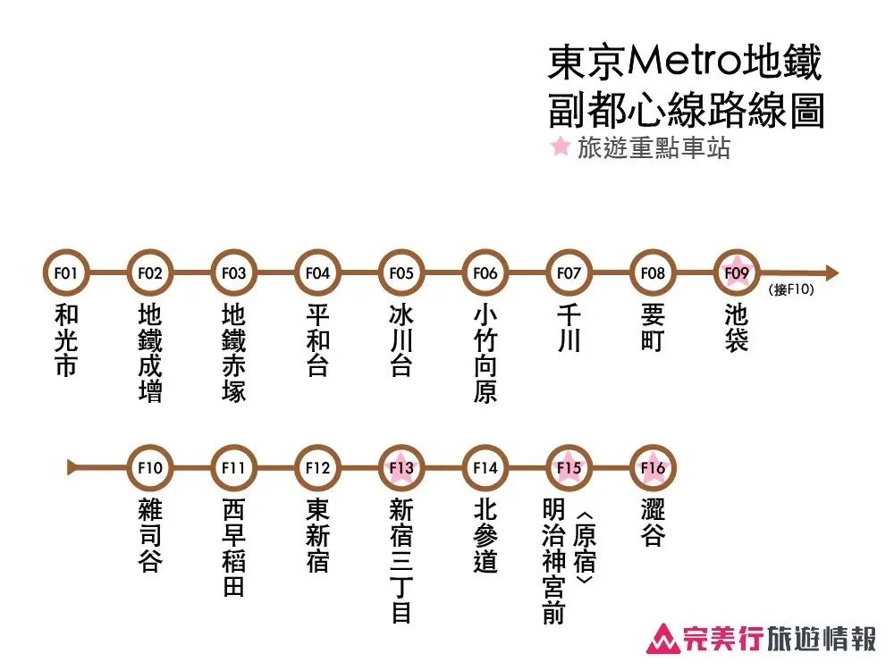 一篇搞懂东京地铁路线图/票价/优惠票券＆实用APP