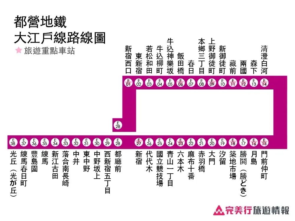 一篇搞懂东京地铁路线图/票价/优惠票券＆实用APP