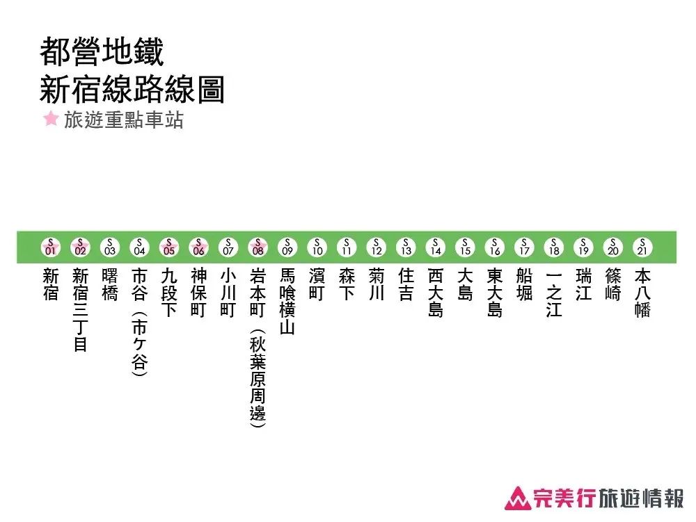 一篇搞懂东京地铁路线图/票价/优惠票券＆实用APP